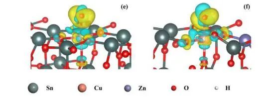 【純計算】Appl. Surf. Sci.：SnO2(110)表面CuO5-Zn1活性位點的超高析氧勢及其成因