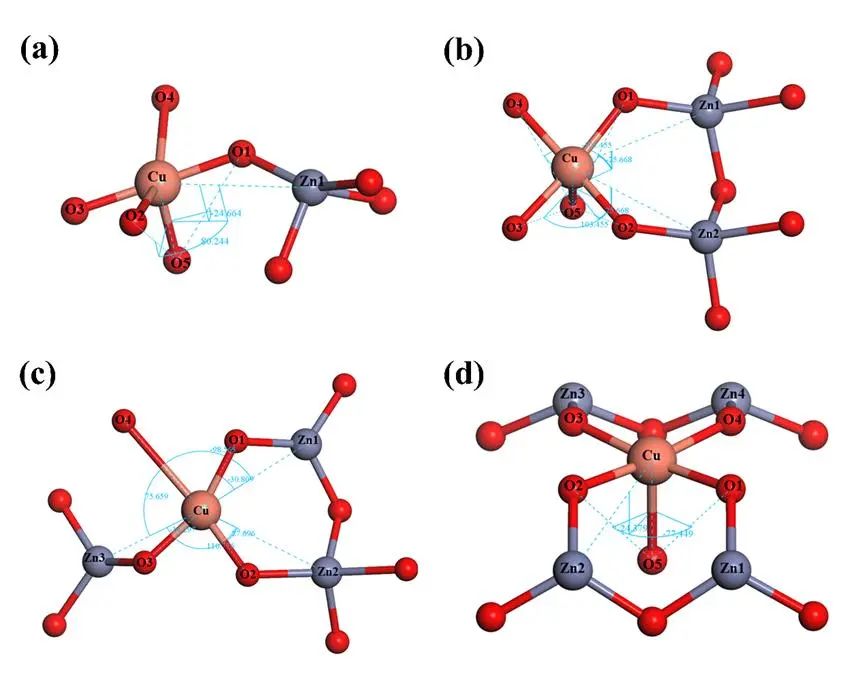 【純計算】Appl. Surf. Sci.：SnO2(110)表面CuO5-Zn1活性位點的超高析氧勢及其成因