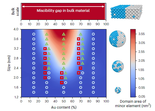 楊培東，最新Nature Nanotechnology！
