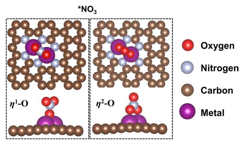 VASP金屬催化計(jì)算培訓(xùn)：熱門金屬催化劑、HER、OER/ORR、CO2RR、NO3RR、NRR、d帶中心、自由能、吸附能