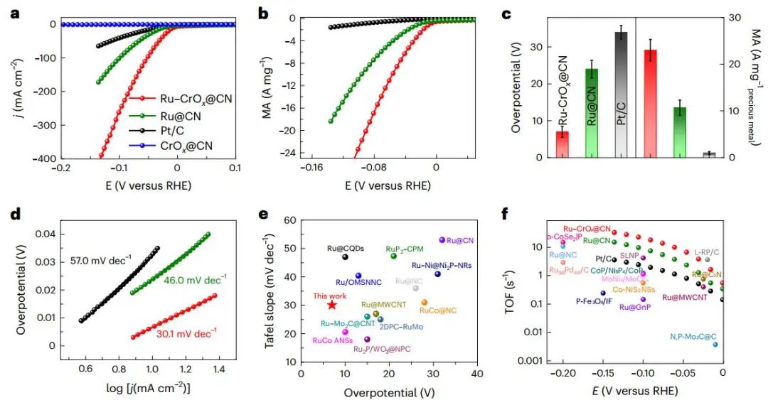 歷時一年零一個月！浙大最新Nature Catalysis！