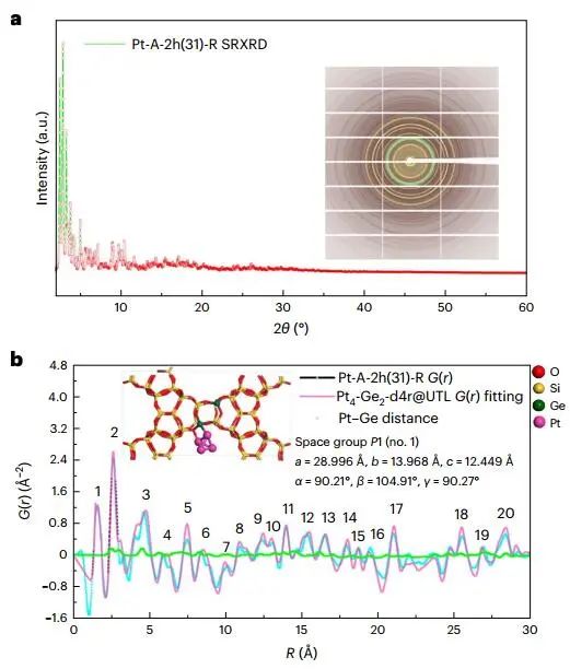 【DFT+實驗】四校聯(lián)合！最新Nature Catalysis：Pt@Ge-UTL高效催化丙烷脫氫！