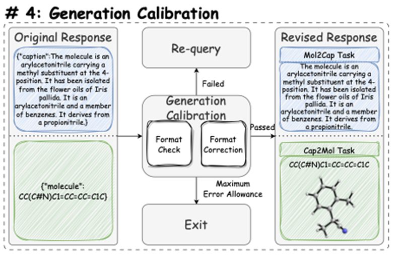 MolReGPT: 利用大型語言模型探索分子發現——分子與文本描述間相互翻譯