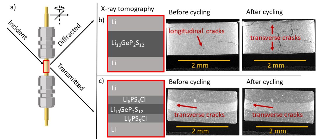 J. Phys. Chem. Lett.?| 看得見，算得準 - 固態電池內的物理化學場