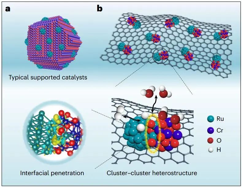 歷時一年零一個月！浙大最新Nature Catalysis！
