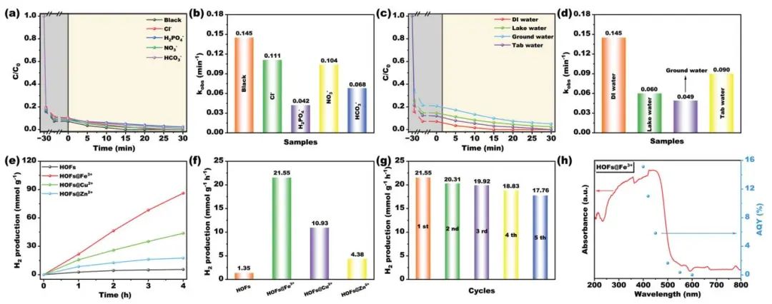 ?【DFT+實驗】AFM：CB@Co-N-C助力H2O2合成和微生物燃料電池