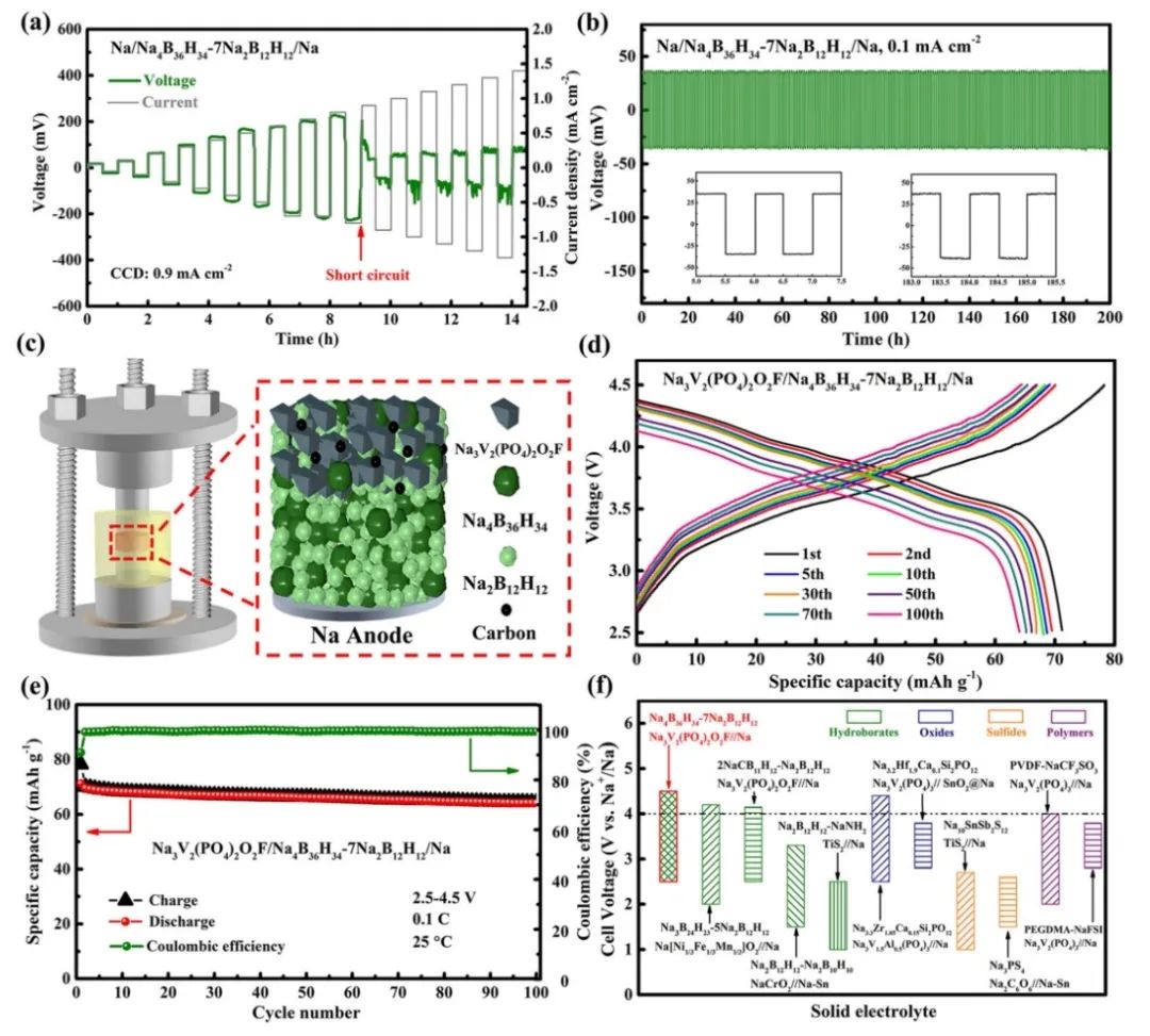 ?復(fù)旦ACS Energy Letters：不可燃Na4B36H34基硼氫化物電解質(zhì)|高壓全固態(tài)鈉電池