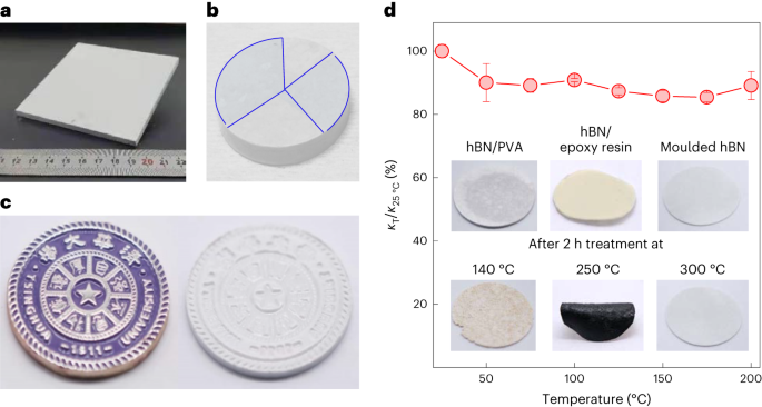 清華大學Nature Materials：將傳統的1000度降低到室溫！