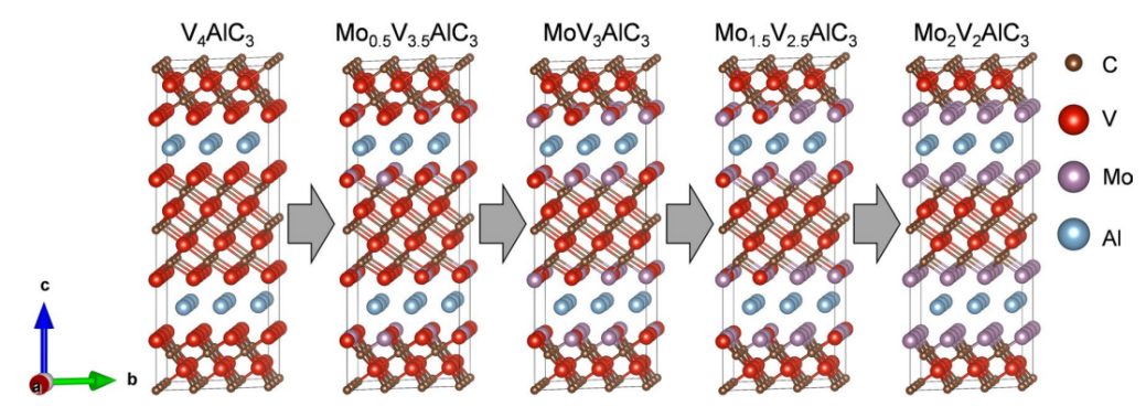 【純計算】Sci. Rep.：MXenes前體MoxV4?xAlC3 (0≤x≤4) 的理論研究