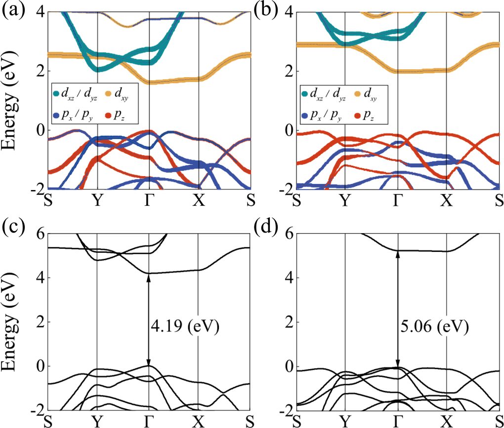 北京理工大學李元昌團隊Phys. Rev. B: 鐵電極化極大提高了激子的輻射壽命