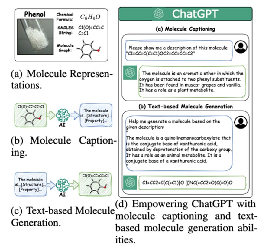 MolReGPT: 利用大型語言模型探索分子發現——分子與文本描述間相互翻譯