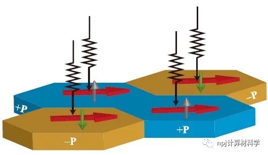 【純計算】二維滑移鐵電：實現(xiàn)非同步體光伏效應