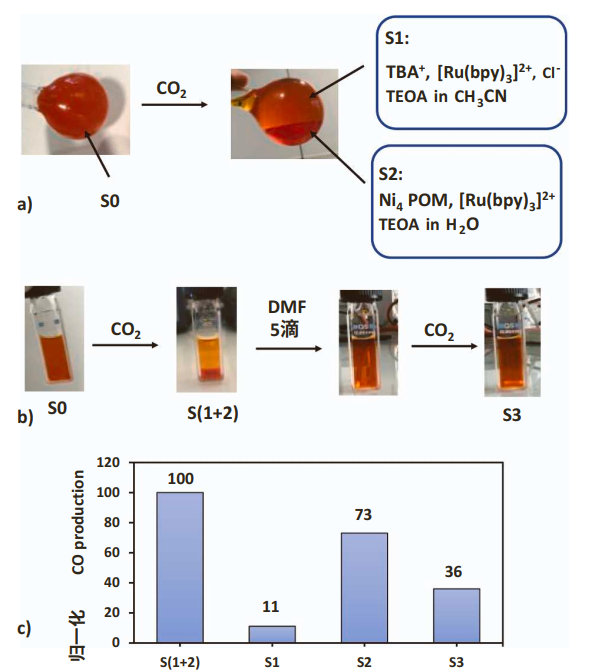 Appl. Catal. B. ：催化轉化CO2的鎳新型材料-探索結構與活性的奧秘