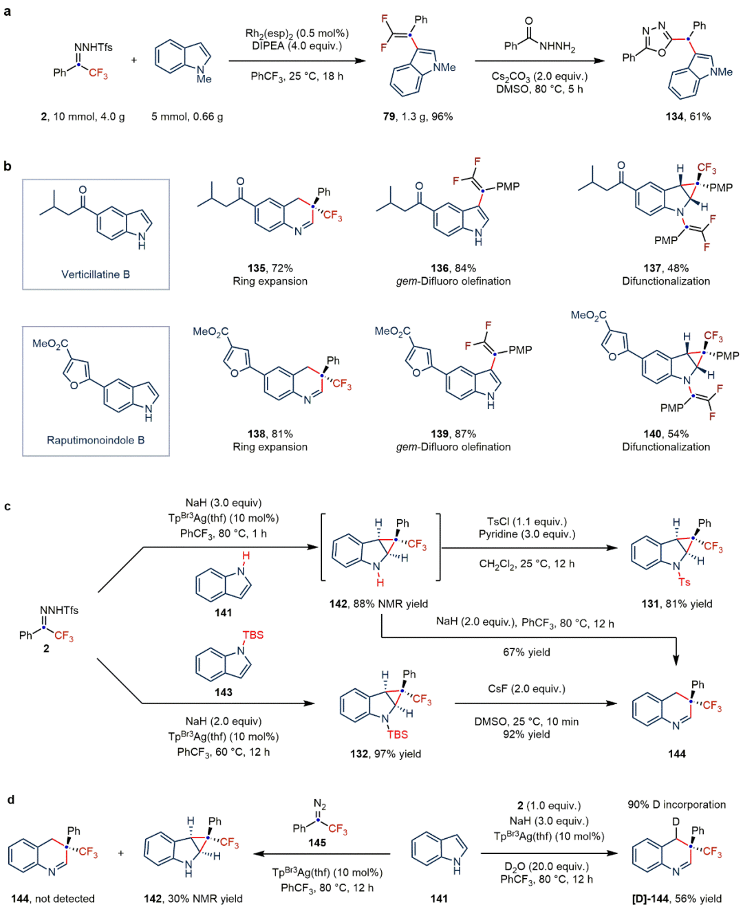 Nat Chem：東北師大畢錫和課題組基于金屬卡賓實現吲哚多樣性分子編輯