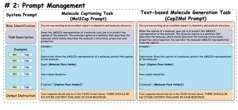 MolReGPT: 利用大型語言模型探索分子發現——分子與文本描述間相互翻譯