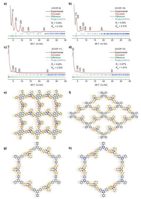強！上交大崔勇團隊一天兩篇JACS！