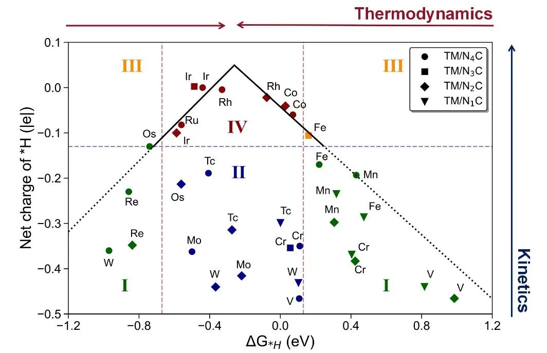南科大王陽剛電催化動態模擬JACS：包含動力學描述符的單原子析氫電催化劑設計策略
