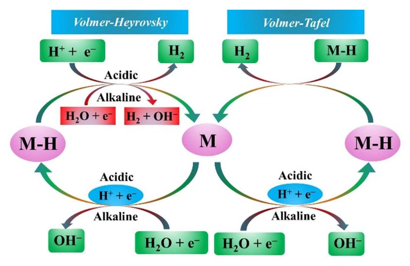VASP金屬催化計(jì)算培訓(xùn)：熱門金屬催化劑、HER、OER/ORR、CO2RR、NO3RR、NRR、d帶中心、自由能、吸附能