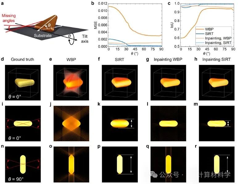 無監督機器學習：納米材料3D高分辨率表征