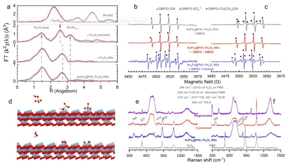 【DFT+實驗】ACS Nano：AuFe3@Pd/γ-Fe2O3作為原位可再生高效加氫催化劑
