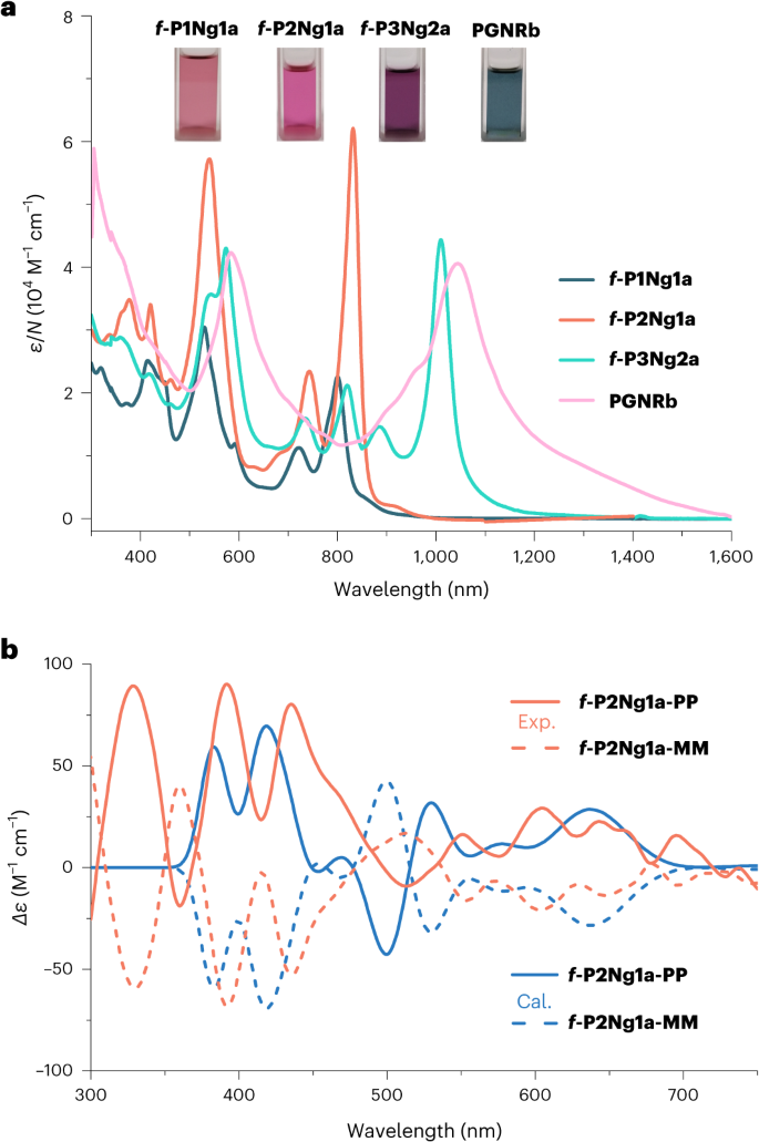 他，從牛津大學(xué)入職蘇州大學(xué)，發(fā)表最新Nature Chemistry！