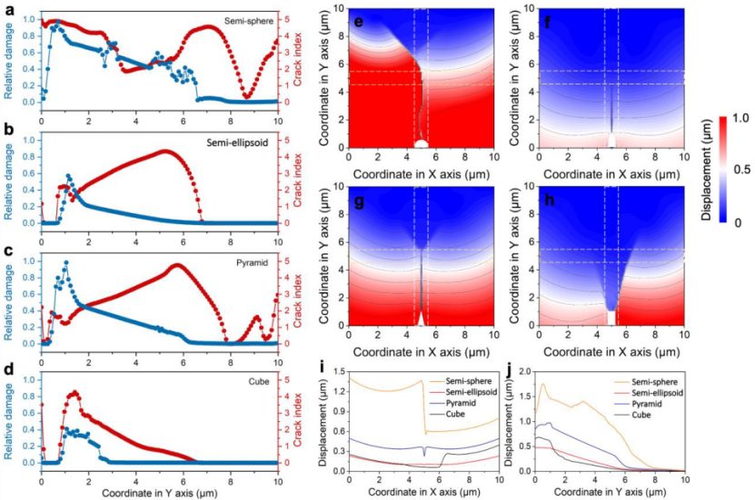 【多物理場】瑞典查爾姆斯理工大學熊仕昭AM：界面缺陷對固態電解質電化學機械失效的作用