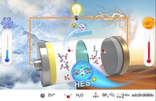 電子科技大學賈春陽教授團隊EnSM：-45~70℃！可用于圓柱型鋅電池的鎖水型共晶電解質