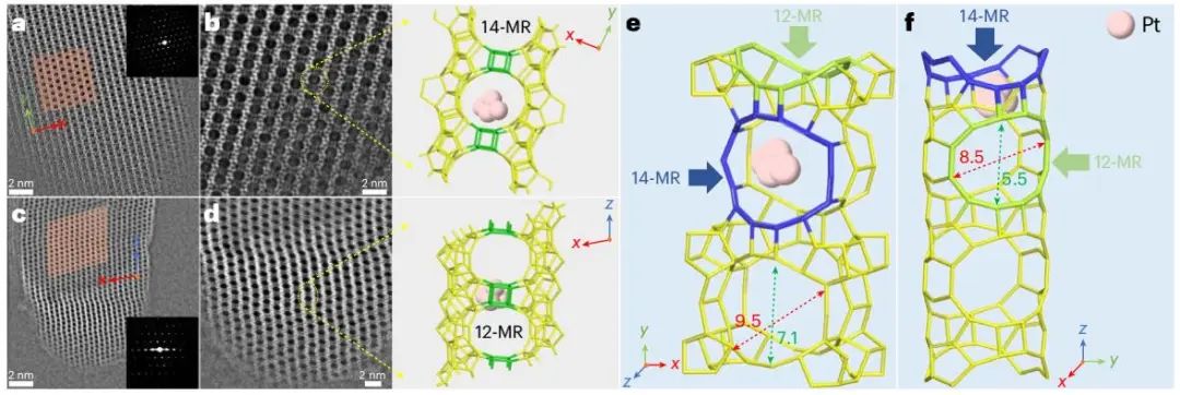 【DFT+實驗】四校聯(lián)合！最新Nature Catalysis：Pt@Ge-UTL高效催化丙烷脫氫！