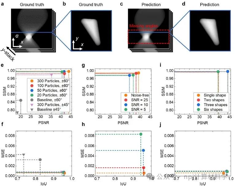 無監督機器學習：納米材料3D高分辨率表征