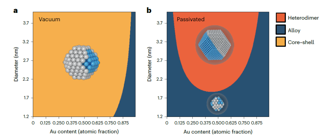 楊培東，最新Nature Nanotechnology！