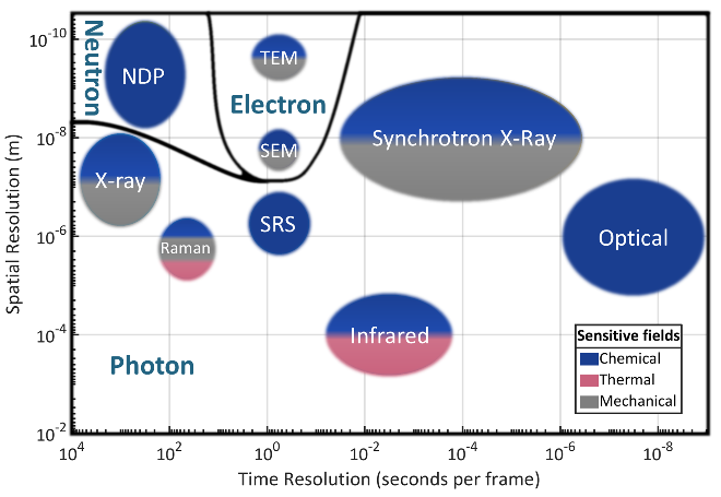 J. Phys. Chem. Lett.?| 看得見，算得準 - 固態電池內的物理化學場