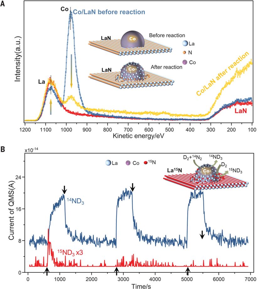 熱催化合成氨，最新Science！