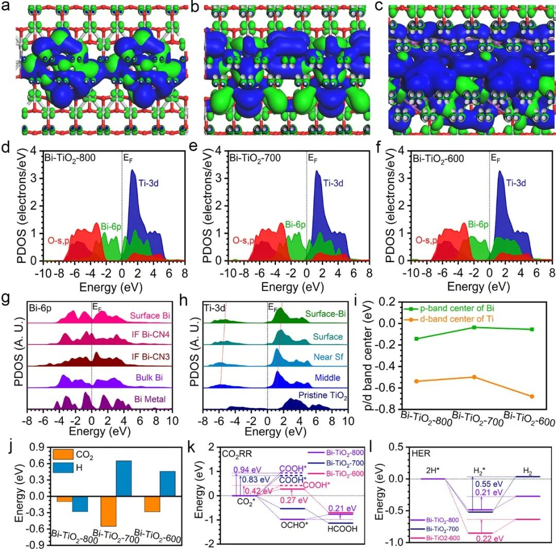 【DFT+實驗】港中文Jimmy Yu課題組聯(lián)合港理工黃渤龍與勞子恒 JACS：電催化二氧化碳還原中的高分散鉍納米顆粒的尺寸效應(yīng)
