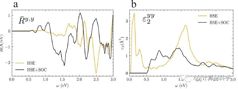 【純計算】西湖大學(xué)論文：二維單質(zhì)鐵電材料位移電流響應(yīng)