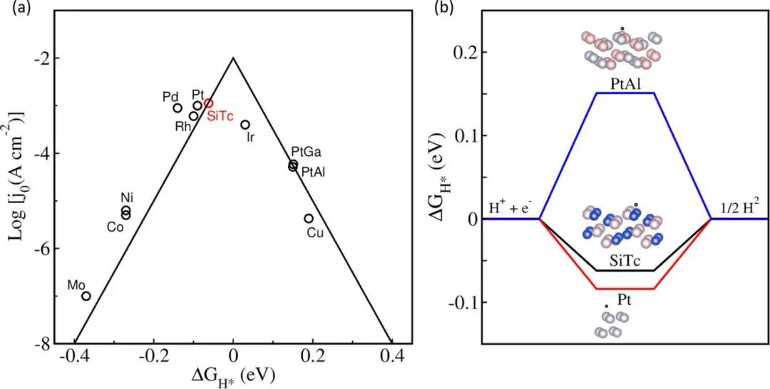 ACS Catalysis：激活手性晶體的拓撲非平庸表面態實現高效析氫