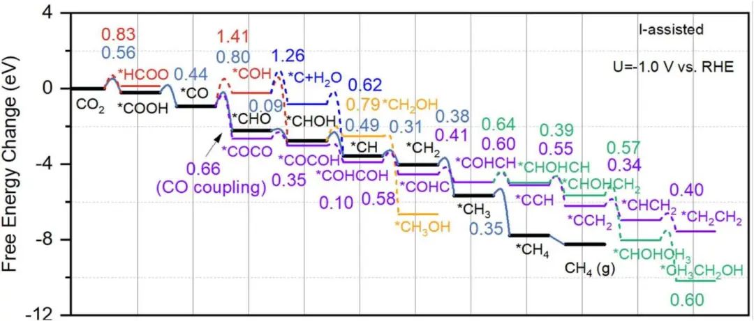 Chem. Sci：新方法研究固液界面中鹵離子促進銅基CO2還原催化劑制備C2
