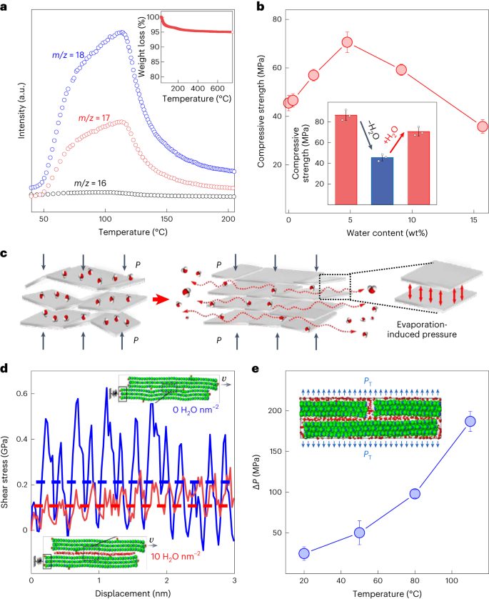 清華大學Nature Materials：將傳統的1000度降低到室溫！