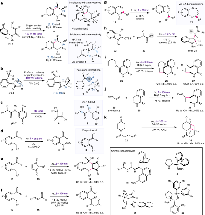 Nature Chemistry：紫外光在合成光化學和光催化中的影響！