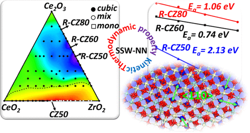 復旦大學劉智攀/商城，最新JACS！