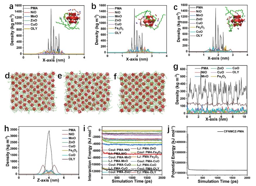 北航最新JACS！亞納米高熵氧化物納米片高效光電催化劑！