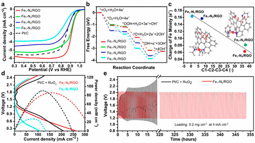 王湘麟/王陽剛最新JACS：原子級調控氮摻雜多環芳烴，合成金屬-氮-碳電催化劑！
