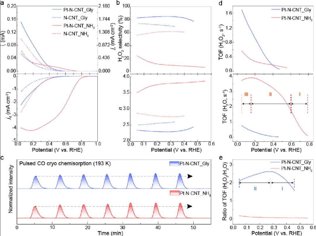 上海交大，最新JACS！