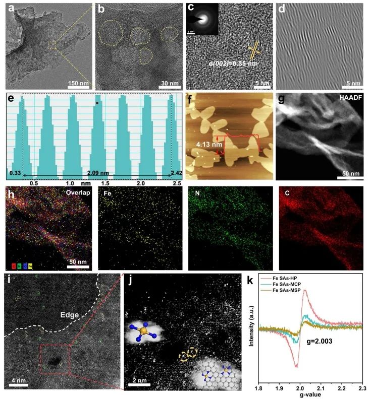 ?石大Nature子刊：內位點結構異質性起大作用，顯著促進Fe單原子催化ORR