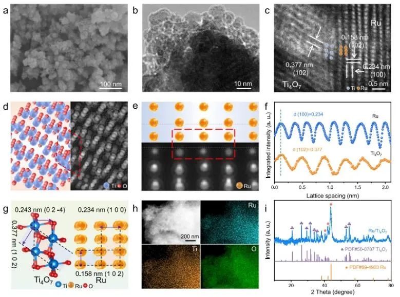 南航彭生杰Nature子刊：構建非化學計量Ti4O7載體，穩定Ru顆粒以增強pH通用水分解