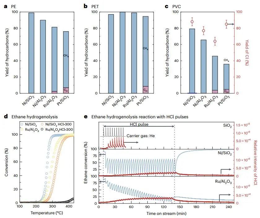 北大馬丁團隊，最新Nature Chemical Engineering！