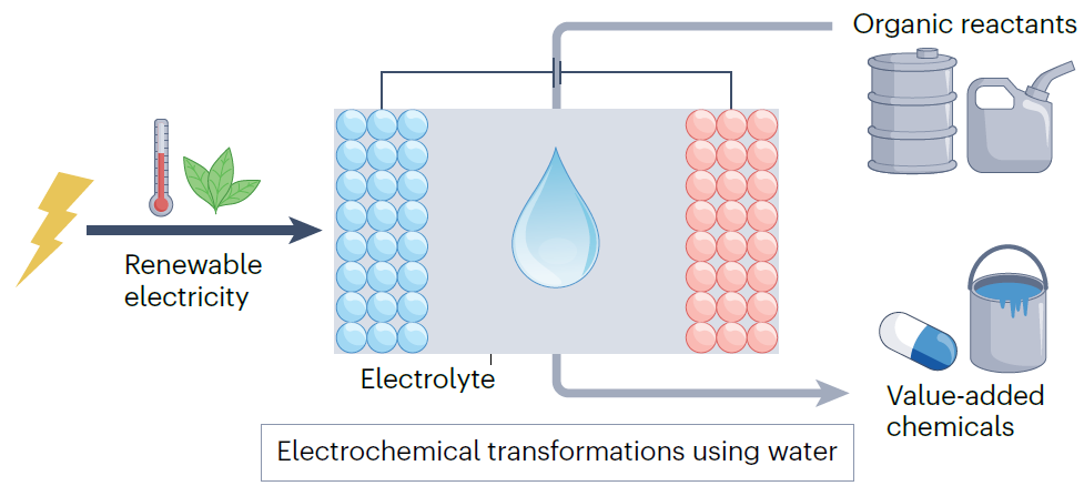 天大張兵團隊，Nature Reviews Chemistry重磅綜述！