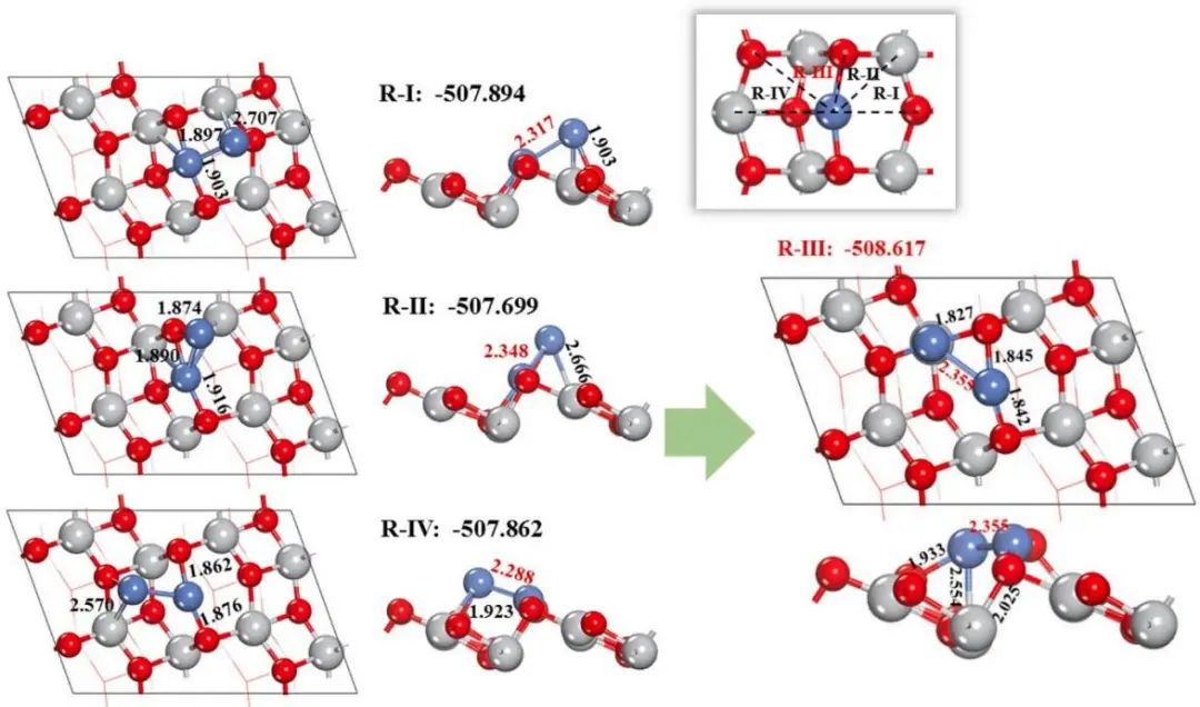 【純計(jì)算】Appl. Surf. Sci.：密度泛函研究Ni2/TiO2電催化性能及電子性質(zhì)