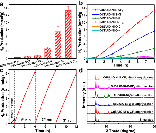 中科大江海龍團隊，最新JACS！