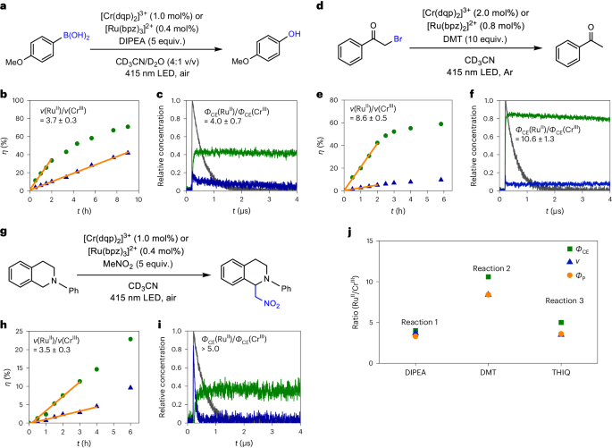 ?Nature Chemistry：光催化效率提升關(guān)鍵，逃逸現(xiàn)象如何重塑反應(yīng)速率？