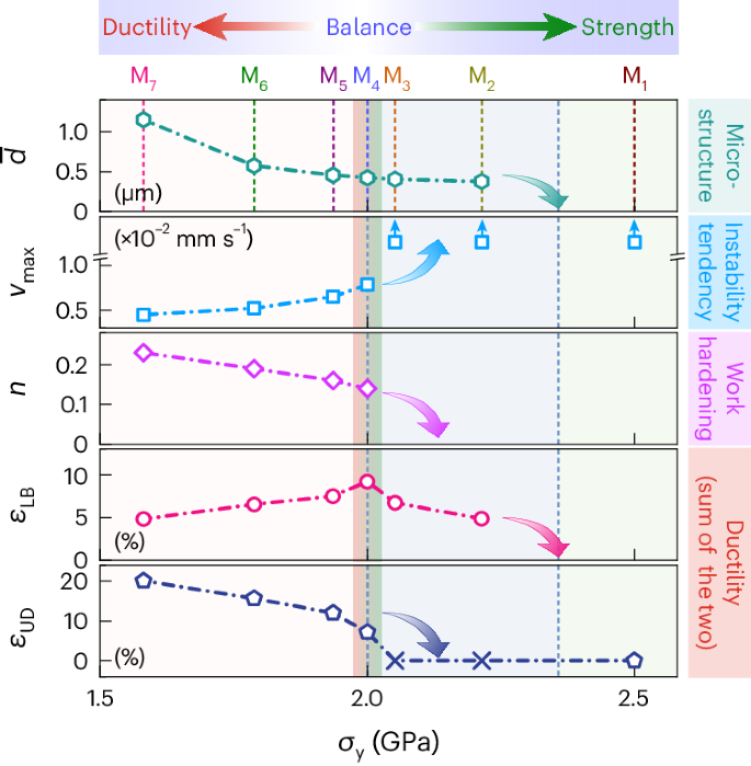 中科院力學所武曉雷，今日重磅Nature Materials！
